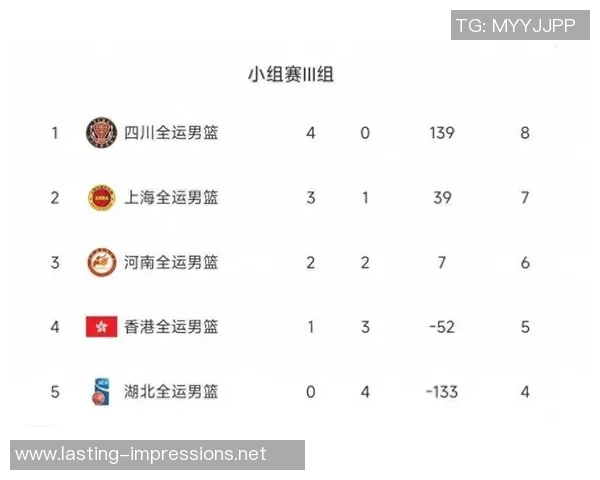 广州乒乓球队在世界杯预选赛中以87分稳居积分榜首位