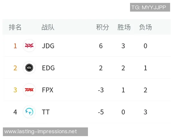 职业联赛积分榜：JDG以63分领跑