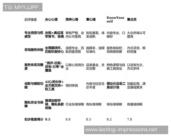 2026CS_GO心理素质排名：LNG创新高